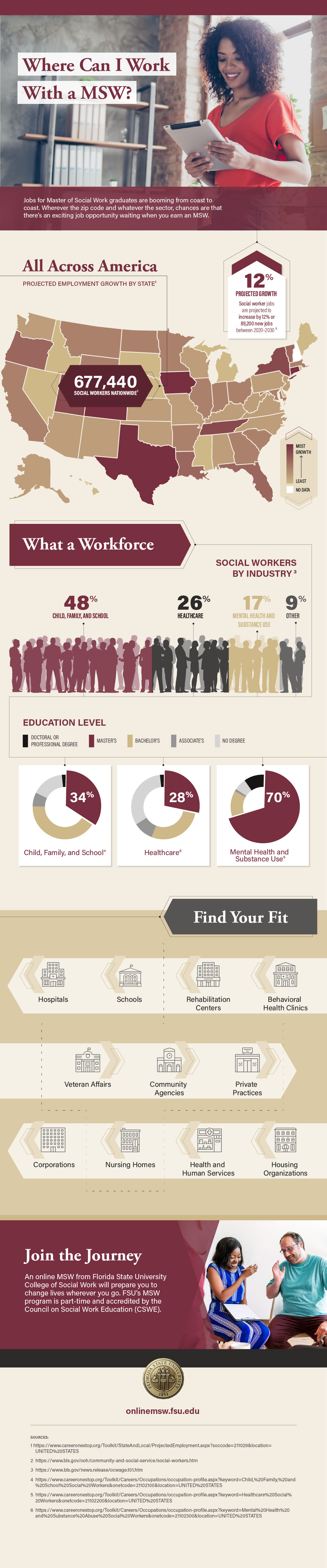 An infographic presenting data on job growth, salaries, and career opportunities for social workers.